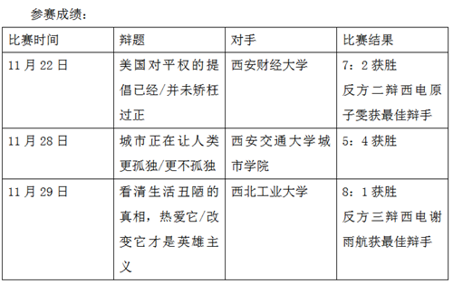 表格描述已自动生成